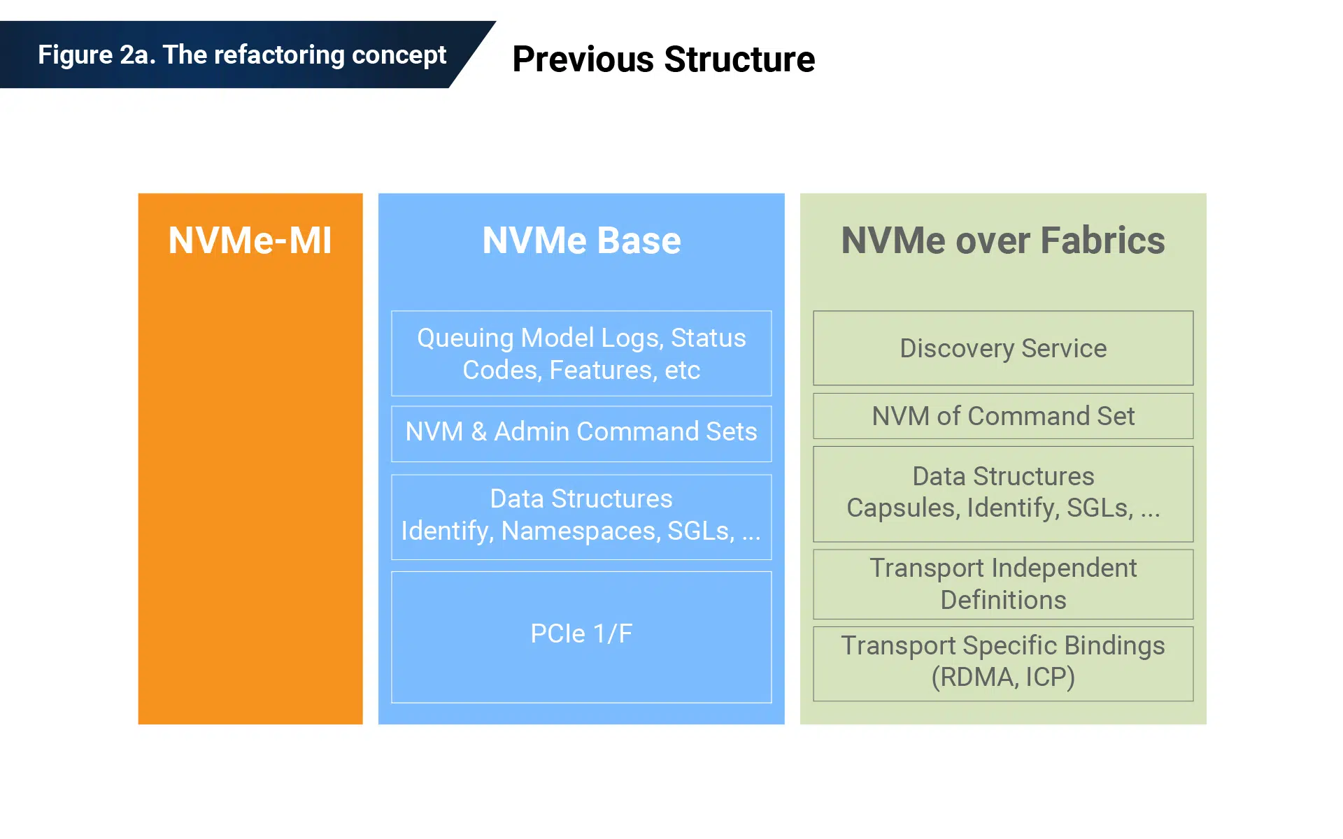 NVMe Spec. Roadmap